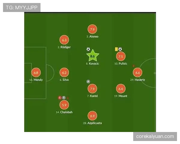 哈弗茨高位逼抢激活锋线，射门效率跃升背后的进攻角色转变