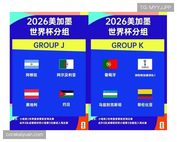 2026世界杯小组第三怎么晋级淘汰赛规则详解