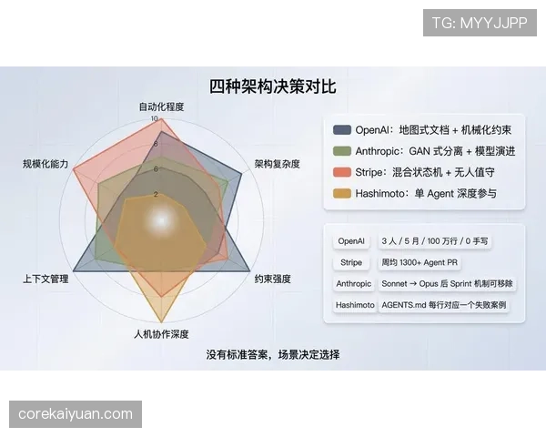 佩德里与哈维在传控体系中的角色差异：核心能力与战术作用的深层对比