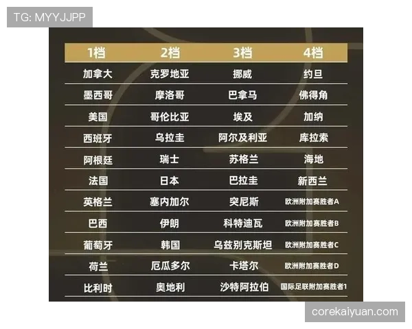 世界杯豪门球队谁最有希望统治未来 世界杯豪门球队谁最有希望统治未来