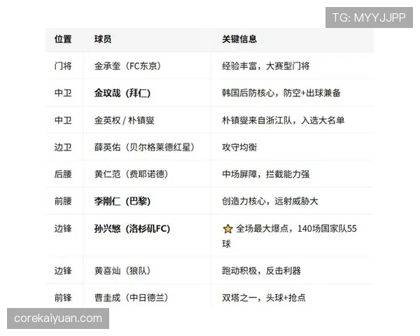 捷克队世界杯小组赛总结：三轮比赛数据回顾